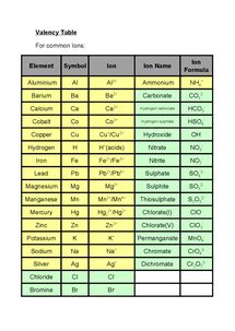 cobalt valency|chemistry valency chart.